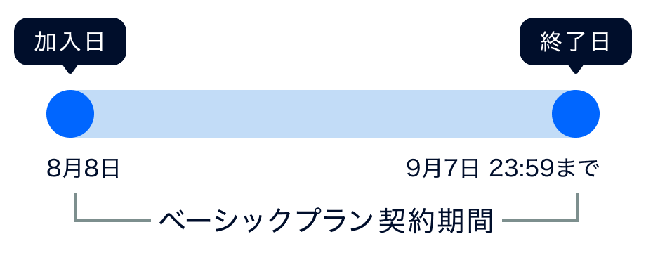 プラン決済方法.png