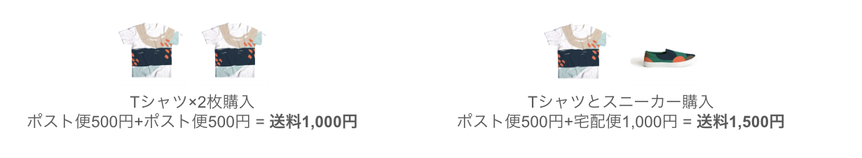 アイテム個数こ?とに送料計算する.png