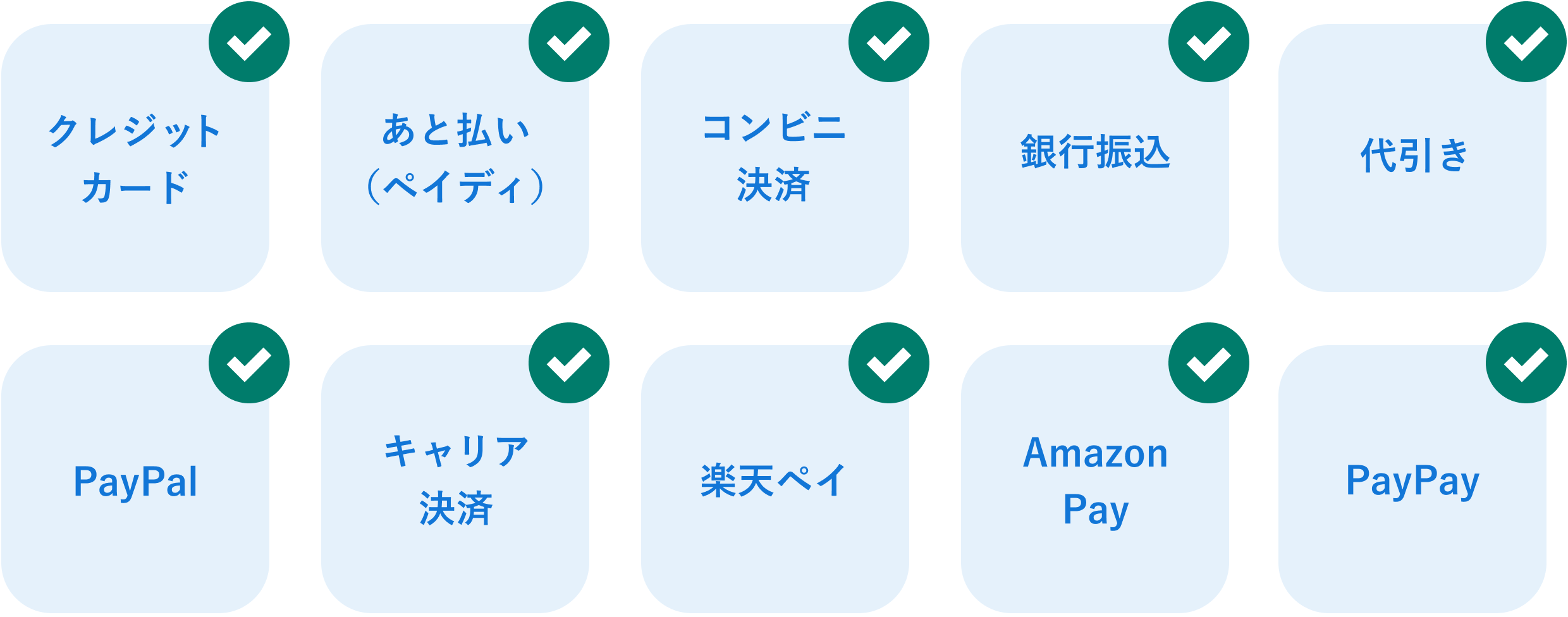 サイト設定】ストアで利用可能な決済手段は任意で選べますか？ – STORES ネットショップ | よくある質問