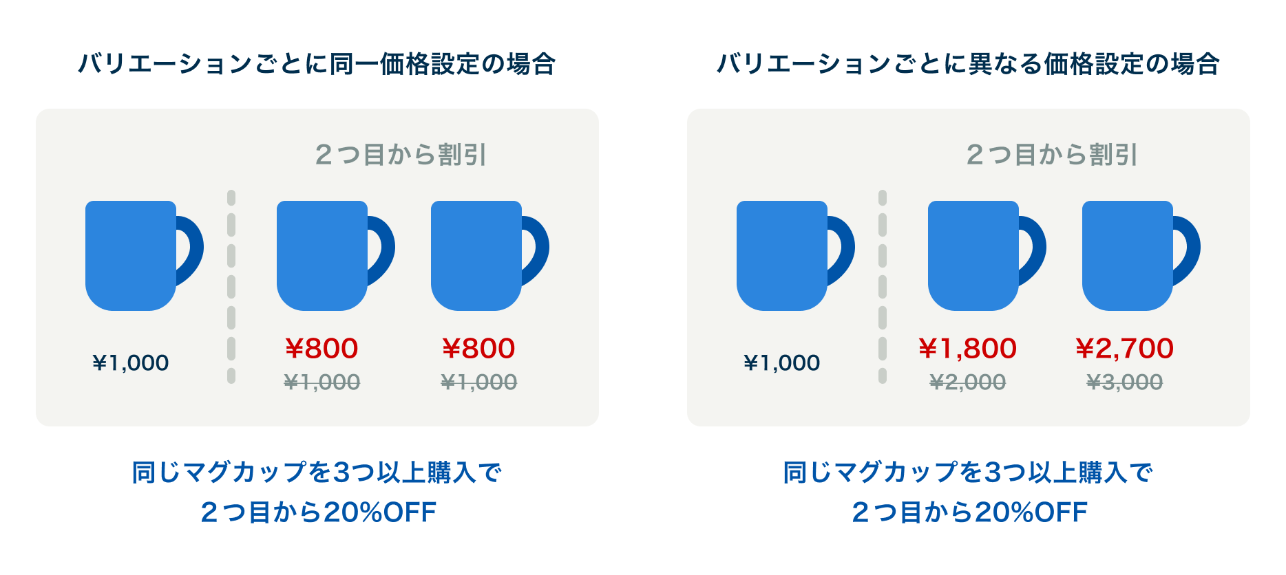 まとめ販売（ハ?リエーション価格）.png